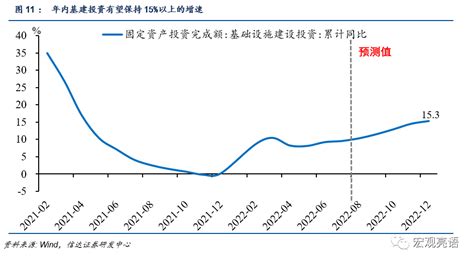 四季度股债双牛的逻辑之二：需求边际回暖