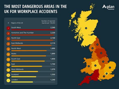 The Uks Most Dangerous Areas In The Uk For Workplace Accidents West