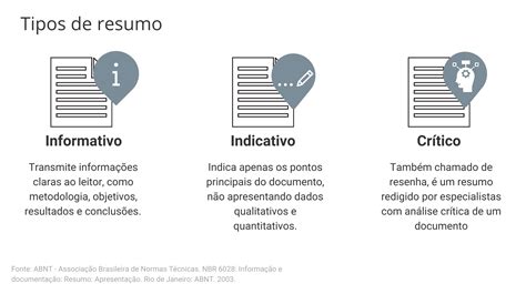 Resumo Crítico veja o que é como fazer e exemplo