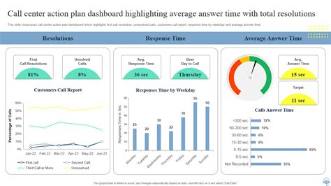 Top 10 Call Center Improvement Strategies Templates With Examples And