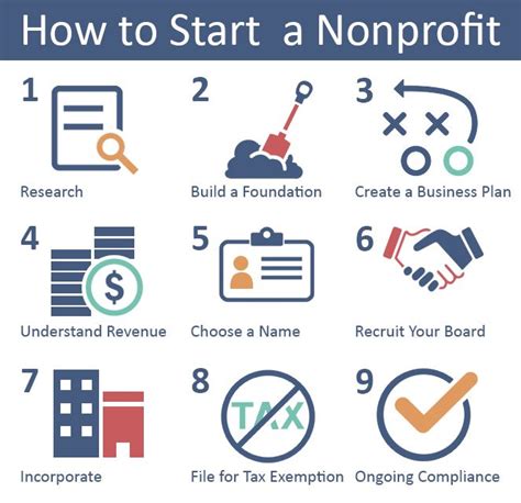 How To Start A Nonprofit In 12 Steps