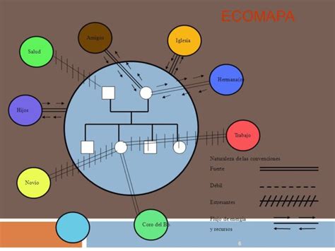 Ecomapa Familiar Concepto Para Qu Sirve C Mo Se Hace Ejemplos