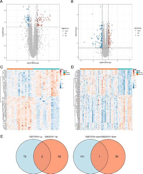 Figure 1 From Identification Of A Novel Gene Expression Signature Associated With Amino Acid