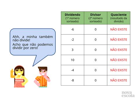 Construindo Os N Meros Racionais Planos De Aula Ano