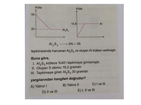 10 SINIF 1 ÜNİTE KİMYANIN TEMEL KANUNLARI VE KİMYASAL TEPKİMELER ppt