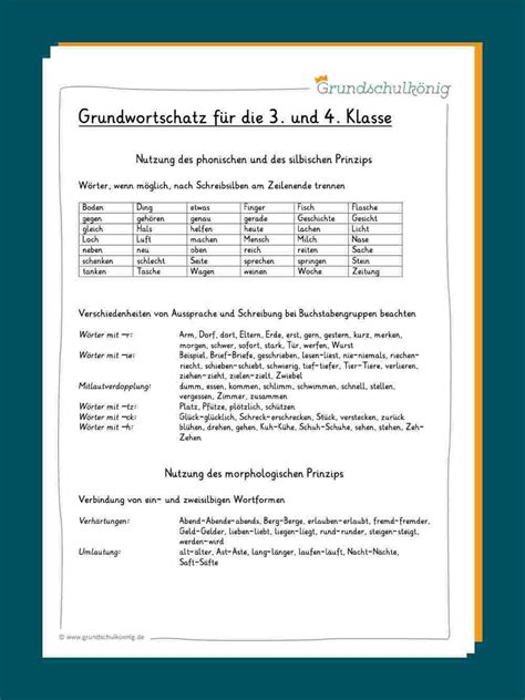 Grundwortschatz Klasse 3 und 4 Grundschulkönig Lernen tipps schule