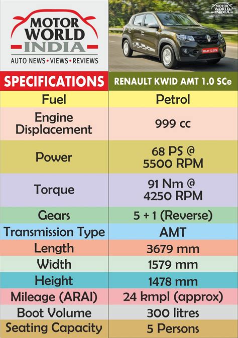 2017 Renault Kwid AMT Easy R Road Test Review Motor World India