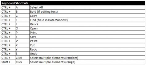 Design Efficiently Hot Keys And Keyboard Shortcuts In Tableau Interworks