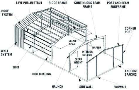 Metal Building And Steel Construction Parsco Construction