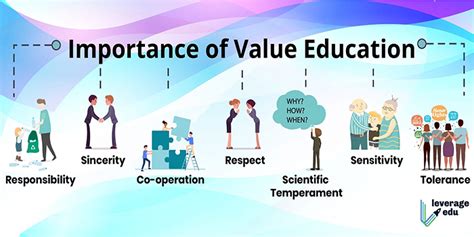 Values Education - KWT Education & Exams Updates