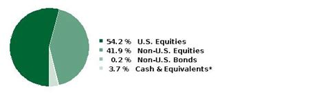american funds global growth portfolio   american funds