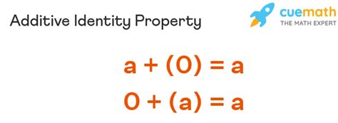 Additive Identity Property Examples Identity Property Of Addition