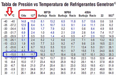 Tabla De Presión Vs Temperatura Genetron Blog Quimobásicos