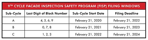 Fisp Fact Sheet Rand Engineering And Architecture Dpc