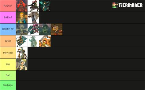 Totk Characters Tier List (Community Rankings) - TierMaker