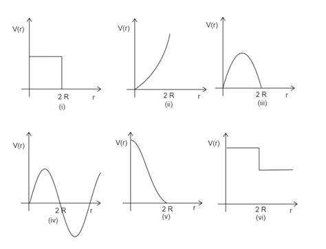 Inelastic Collision Graph