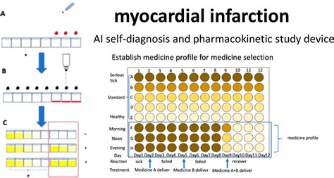 Rapid Test Kit For Cardiac Troponin I A Reliable Enzyme Linked Immuno