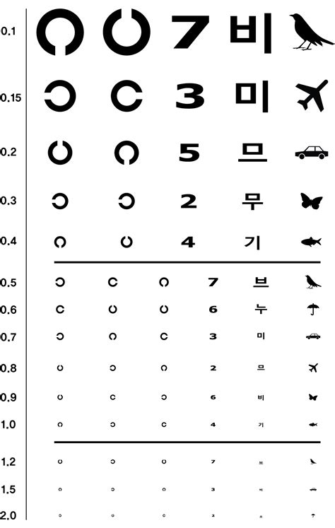 시력검사 집에서 하기 인터넷 Pc 스마트폰 모바일 핸드폰 시력검사 색맹 색약검사 근시 난시 원시검사 측정 및 테스트