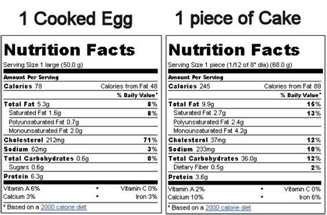 Nutrition Facts For Eggs – Blog Dandk