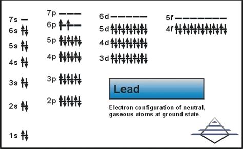 How Many Valence Electron Configuration For Lead (Pb)