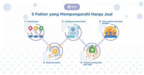 5 Cara Menentukan Harga Jual Produk Dalam Bisnis Compas