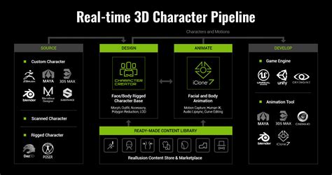 Reallusion Unveils Game Tools For Unity Reallusion Magazine