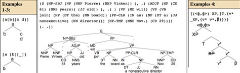 Treedraw Documentation