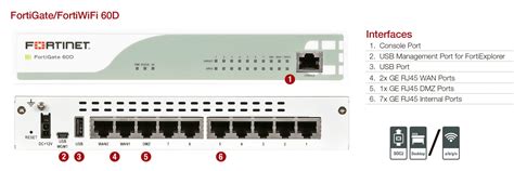 Fortinet Fortigate 60d Series Data Center 360