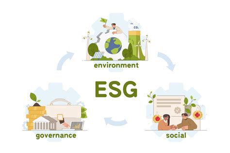 Environmental Social And Governance Framework HDI