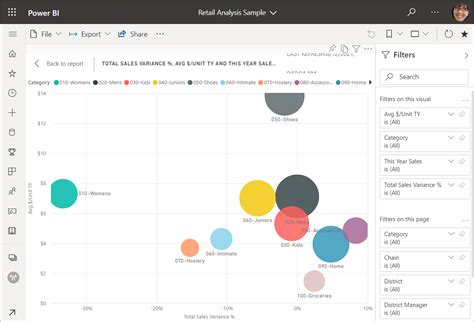 Blog Power Bi Microsoft Saiba Como Alterar O Modo De Exibi O De