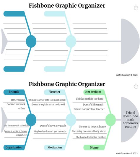 Fishbone Graphic Organizer Template and Example | PDF