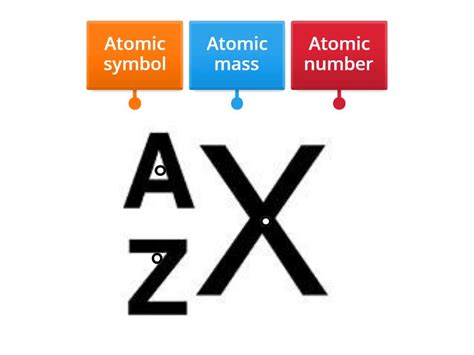 Atomic Structure - Labelled diagram