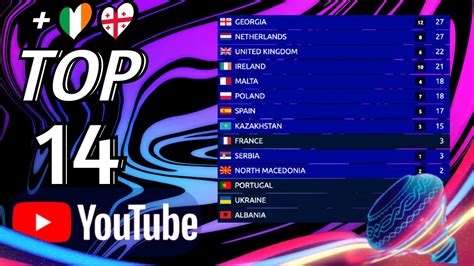 Junior Eurovision 2022 Voting Simulation YouTubers Top 14 YouTube