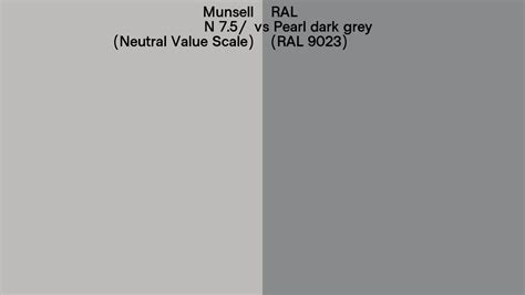 Munsell N 7 5 Neutral Value Scale Vs RAL Pearl Dark Grey RAL 9023