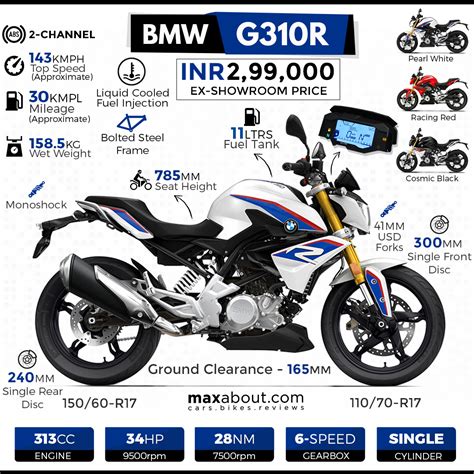 BMW G310R Specs & Price in India