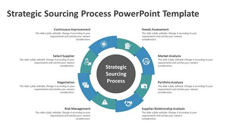 Strategic Sourcing Process Powerpoint Template Ppt Templates