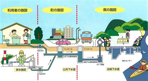 紀の川市の下水道