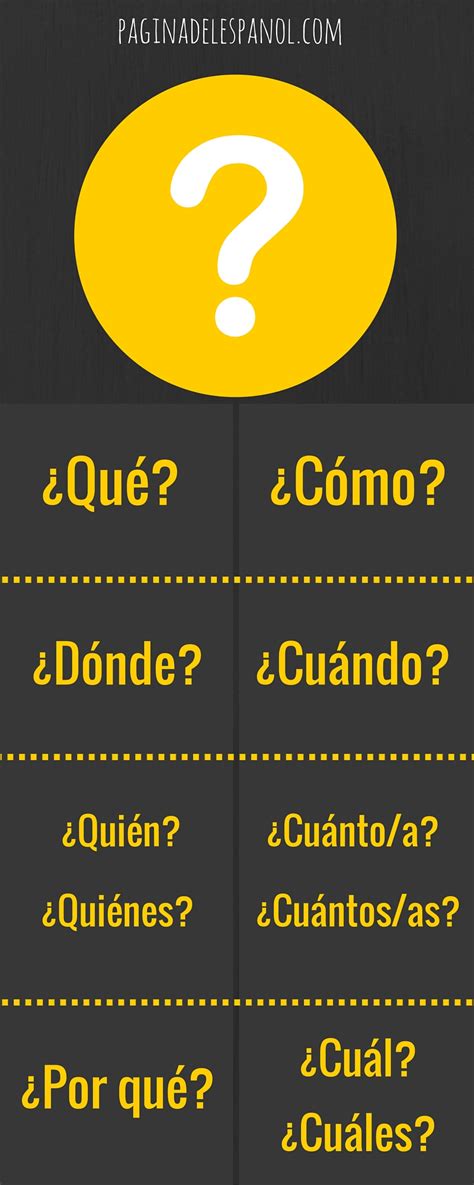 Para Hacer Preguntas Pronombres Interrogativos La P Gina Del Espa Ol