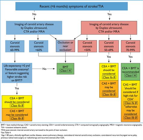 Figure 2 From Editors Choice 2017 Esc Guidelines On The Diagnosis And Treatment Of Peripheral