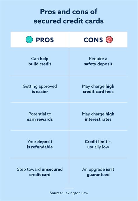 Pros and cons of secured credit cards | Lexington Law