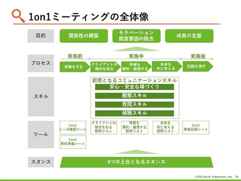 1on1ミーティングの進め方｜1on1面談研修ならライフライン｜石川、富山、福井｜