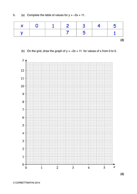 Math Exam Questions Drawing Linear Graphs Corbettmaths Download