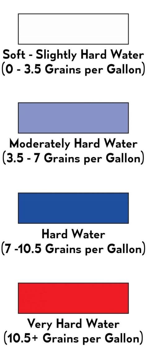 Water Hardness Map – TheGoodWaterGuy