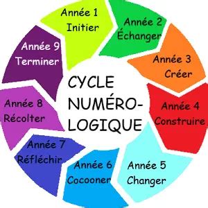 Ann E Personnelle Num Rologie Calcul Gratuit