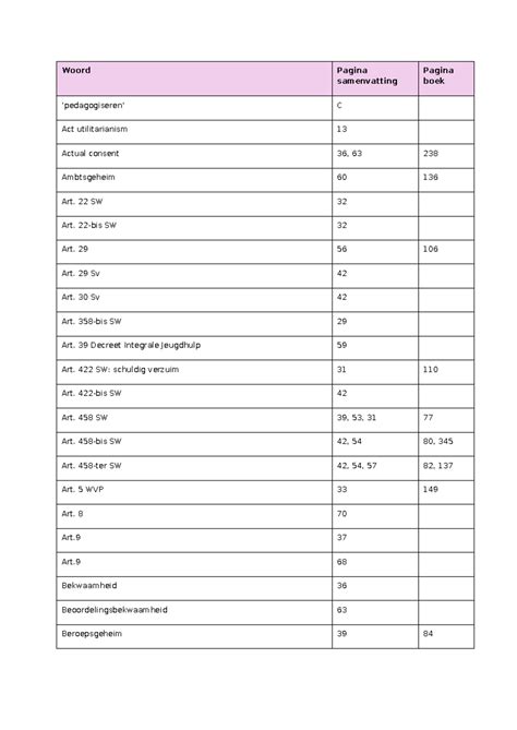 Termen Ethiek Woord Pagina Samenvatting Pagina Boek Vedrag Inzake De