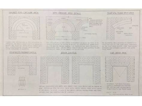 Brick Bond Sheets Ppt