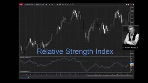 How To Use The Rsi Relative Strength Index Trading Indicator Youtube