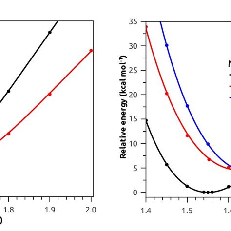 Mno Potential Curves For Mno P A And Mno Pf B Obtained