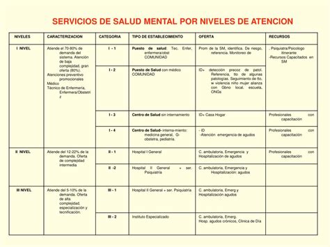 PPT Instrumentos de Detección y Evaluación de la Depresión PowerPoint