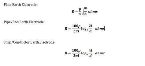 Choosing Earth Electrode Materials The Selection Of Metals